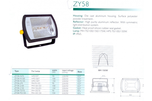 ZY58-TD70 Прожектор прямоугольный 70W фото 1
