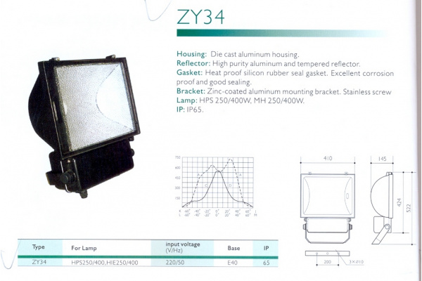 ZY34/MH250W Прожектор прямоугольный 250W фото 1